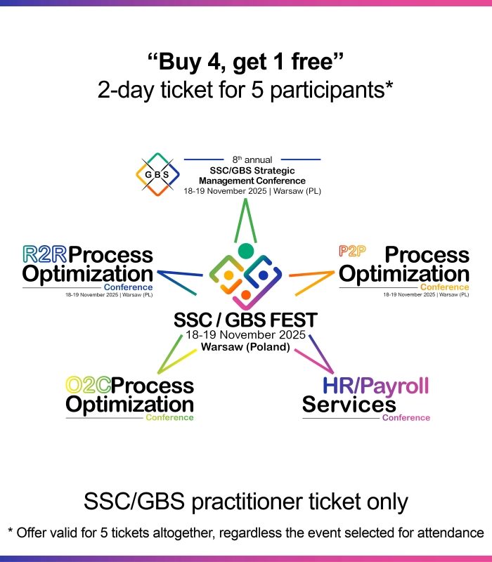 SSC GBS FEST Warsaw by Connect Minds Google ads all events square